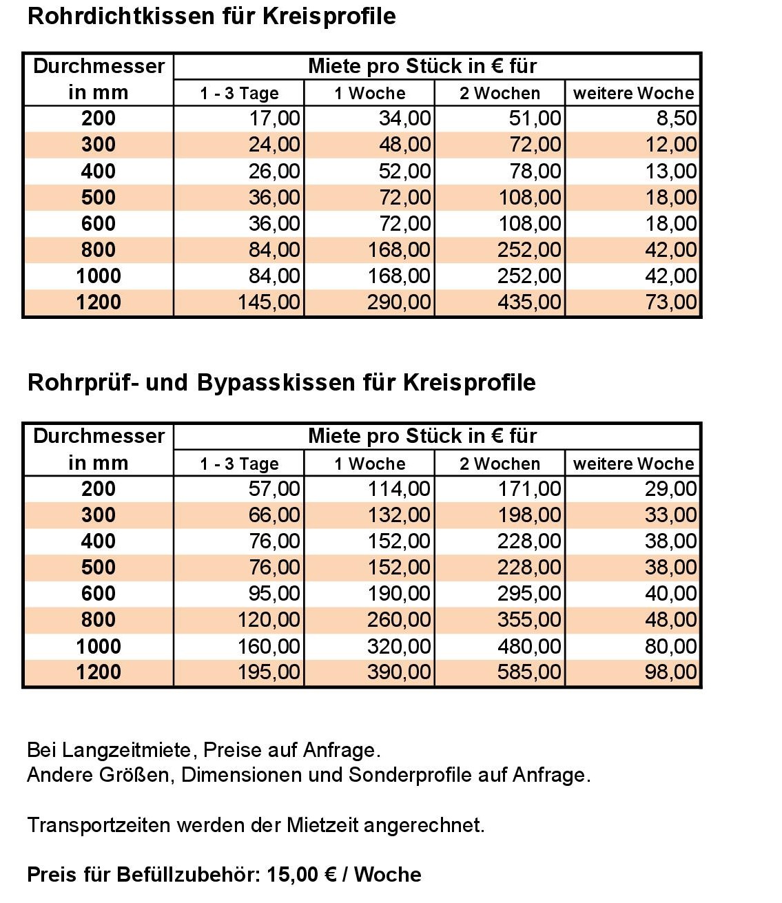 Vermietung 